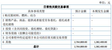 科勝石油2016年上半年?duì)I收305萬元，業(yè)績(jī)虧損437萬元，技術(shù)服務(wù)及技術(shù)推廣業(yè)務(wù)成關(guān)鍵點(diǎn)